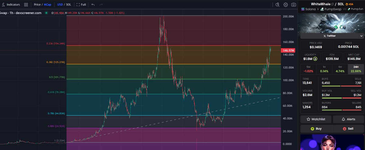 Finance Freeman 🇺🇸 tweet media