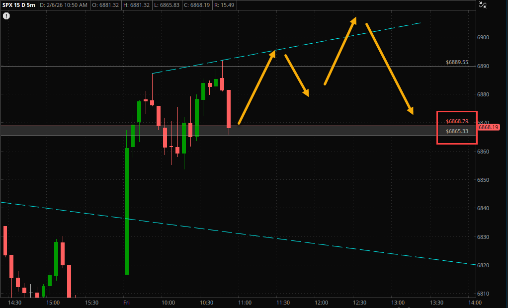 SH4US's tweet image. $SPX مستوى مثير للإهتمام ... هنا منطقة 🐳 ... ربما يستخدم كمستوى حرق للعقود ... مجرد نموذج تخيلي 😁