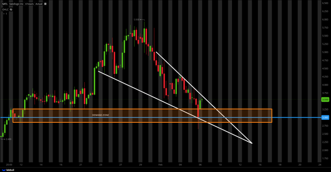 MEBerger's tweet image. $SATL looking primed for a breakout!! 🚀💥 Eyes on the move, this could be big! 👀📈 #BreakoutWatch #StockAlert