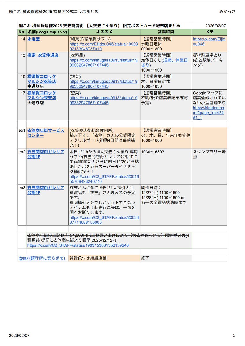 艦これ 内容は大衣笠さん祭りポスカ配布店舗横須賀遠征2025版(原文ママ