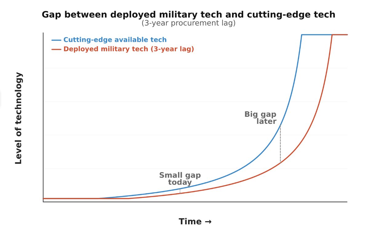 Tom Davidson tweet media