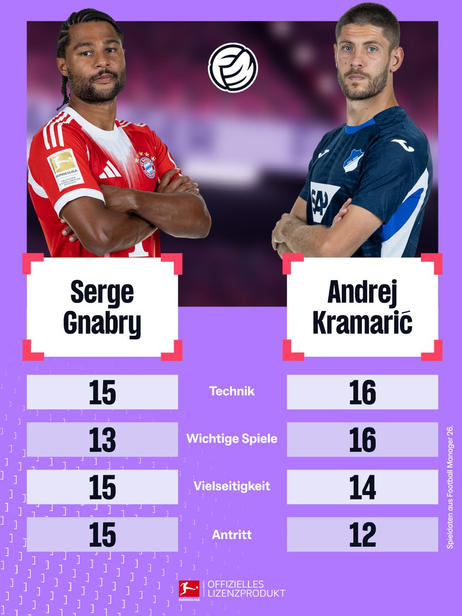 Football Manager DE tweet media