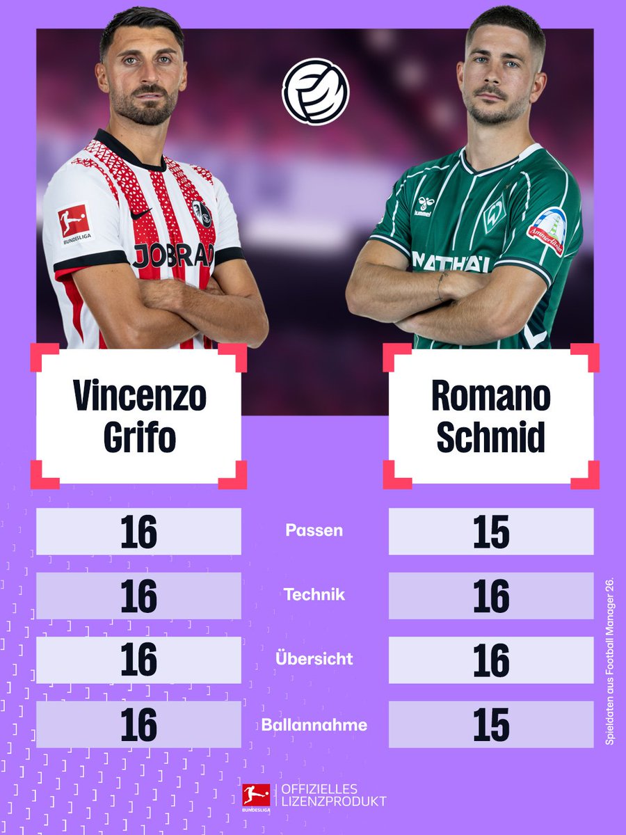 Football Manager DE tweet media