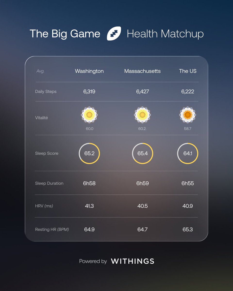 Withings tweet media