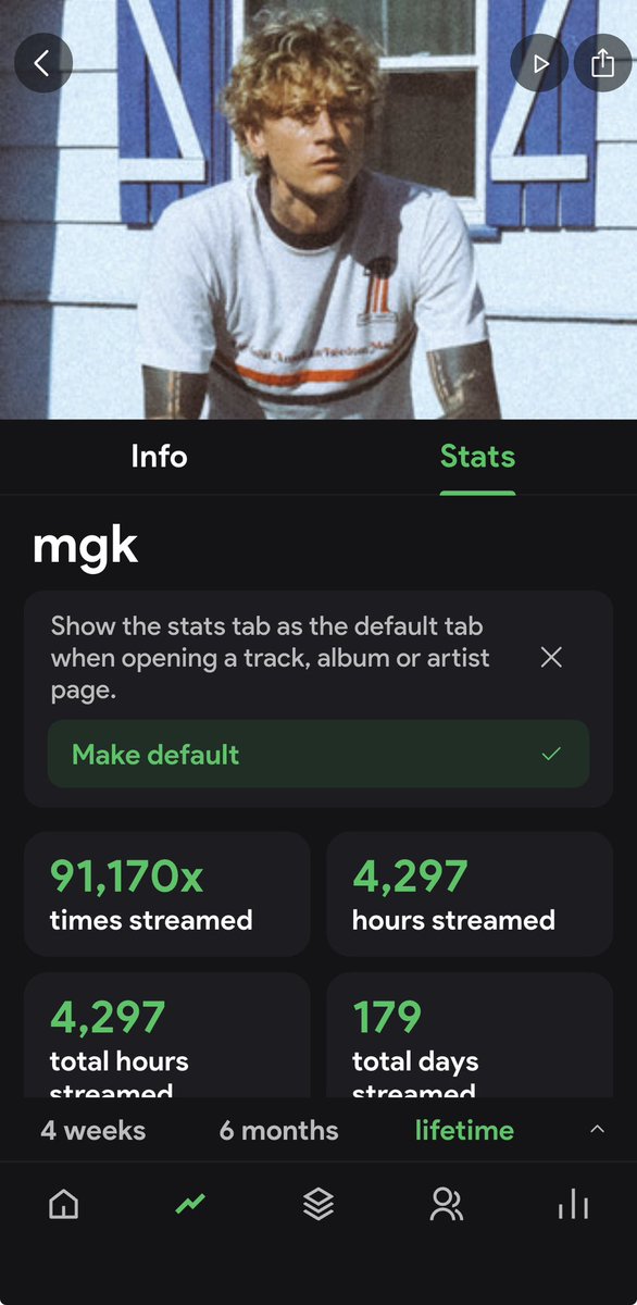 danieldoesartxx's tweet photo. Let’s share each others stats, how much have yall streamed mgk in your lifetime history? 

#mgk #machinegunkelly https://t.co/cEWaRgipuc