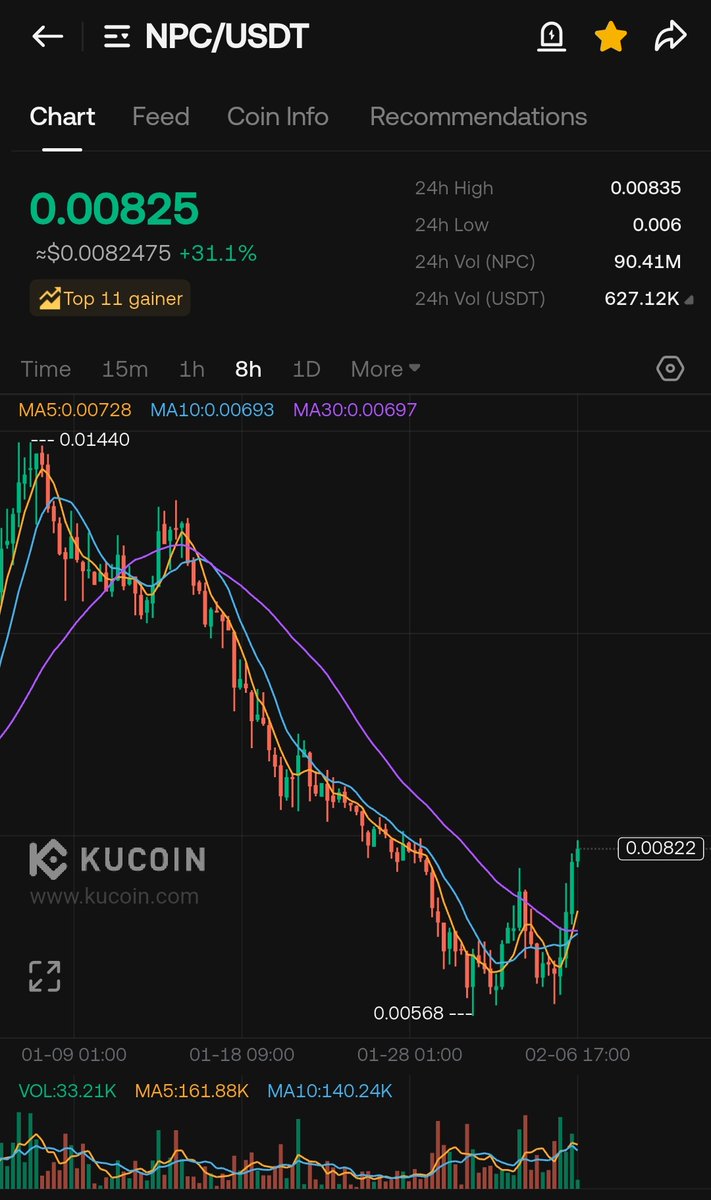 WIZZ🥷 ( beware scammers ) tweet media