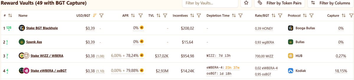 Blackhole activated <a href="/BoogaBullas/">Booga Bullas</a> 

we'll use the same auto bribe tech which enabled Bull Ish to say on top of the book since launch thoon, for now we click buttons every few days