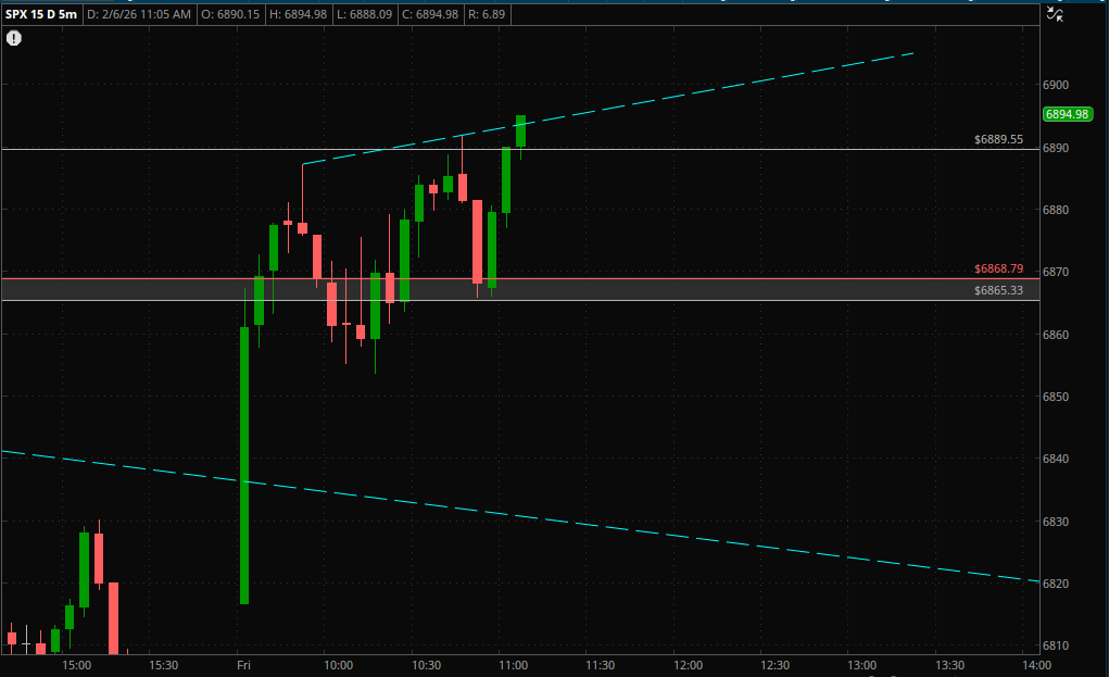 SH4US's tweet image. $SPX 😐