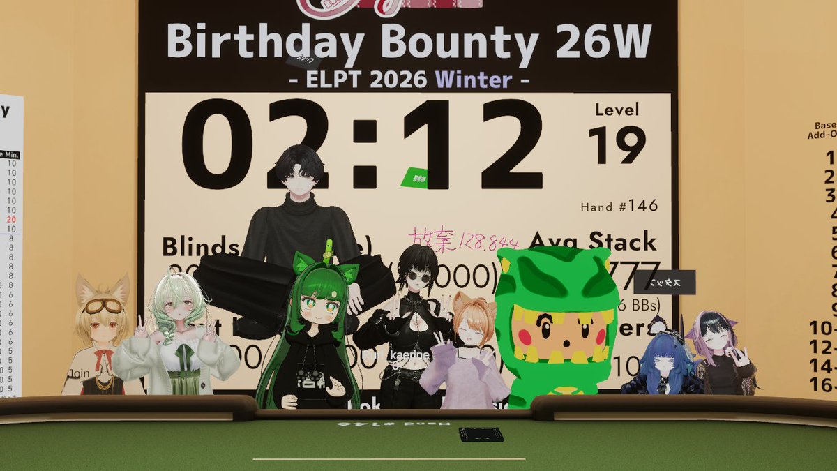 Elysion Birthday Bounty - ELPT 2026 Winter #12

最後AAとぶつかる以外は結構ツイてたと思うんだ～
たくさん参加してくれてありがと♡

(つ∀-)ｵﾔｽﾐｰ
#VRC_Elysion