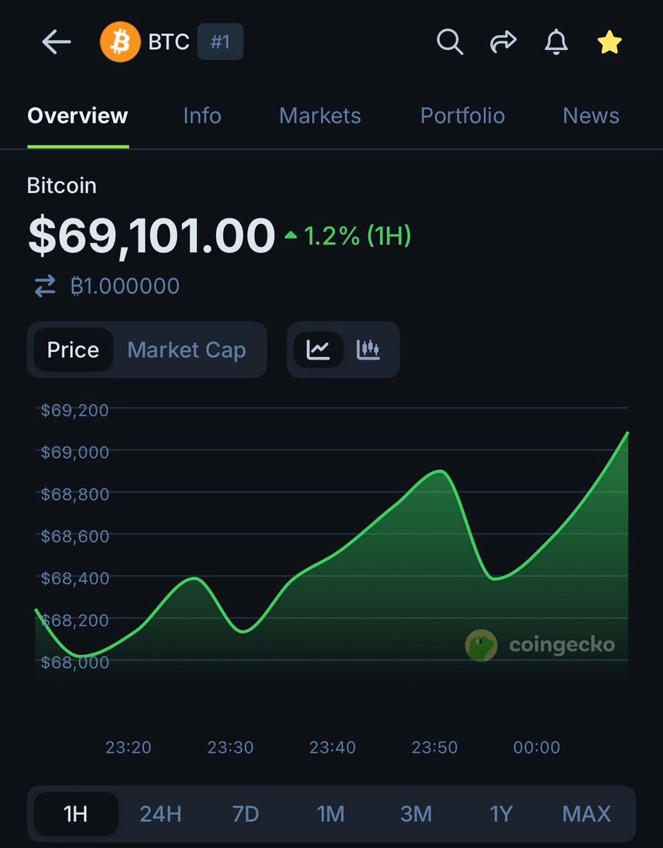 CoinGecko tweet media