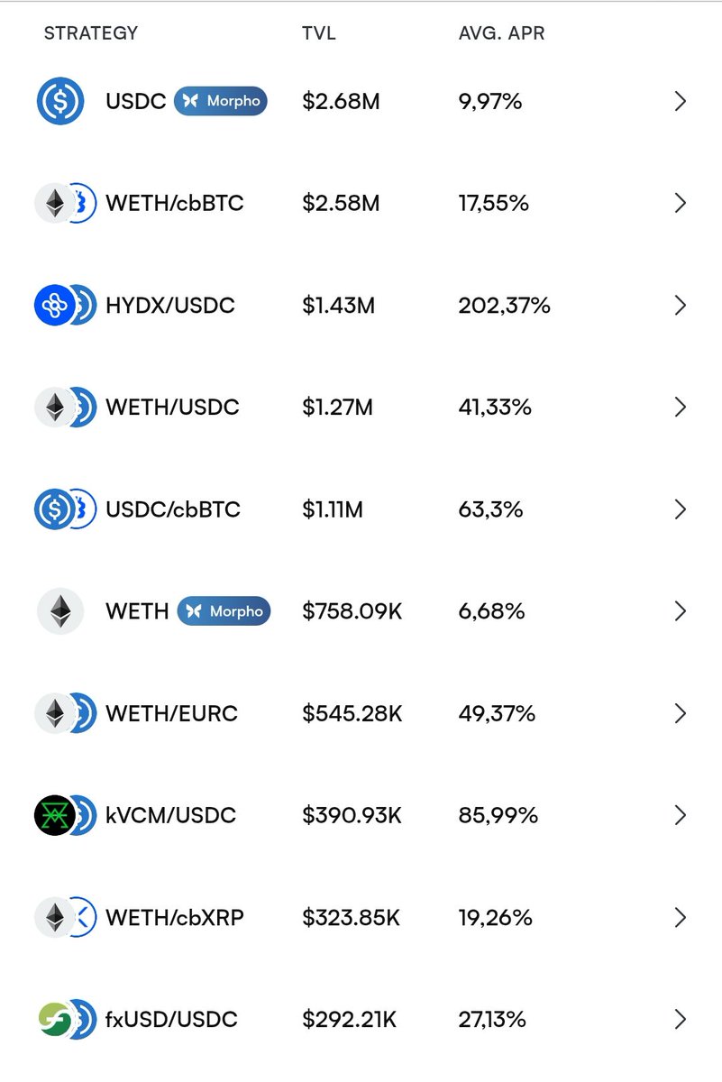 GrafPau's tweet photo. Even in volatile markets, there is a safe haven of USDC at 9.97% APR.
Or support HYDREX by providing liquidity to the HYDREX/USDC pool and receive 202% APR.
Join at: https://t.co/HpgRxXr3aZ
#hydrex #earn #base #ETH #USDC
#morph #euler https://t.co/HZ5syWNZED