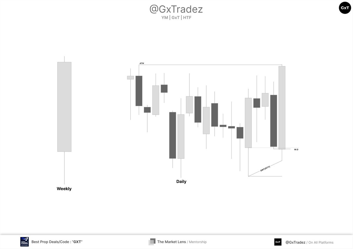 GxTradez tweet media