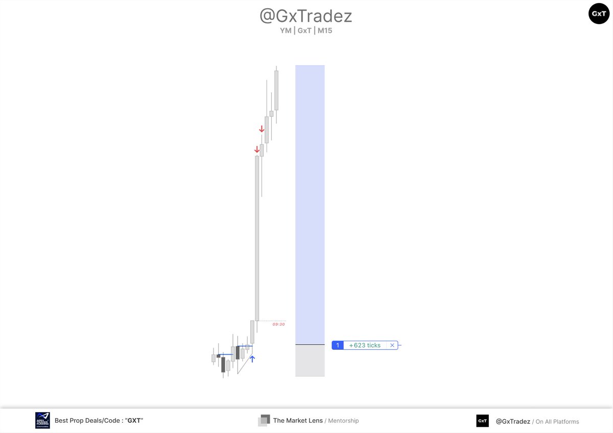 GxTradez tweet media