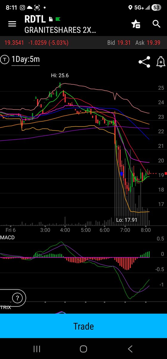 ETFMastertrader's tweet photo. $RDTL bought 19.04 and 18.04. Waiting for $21-$22s https://t.co/OkgTfzf2tV