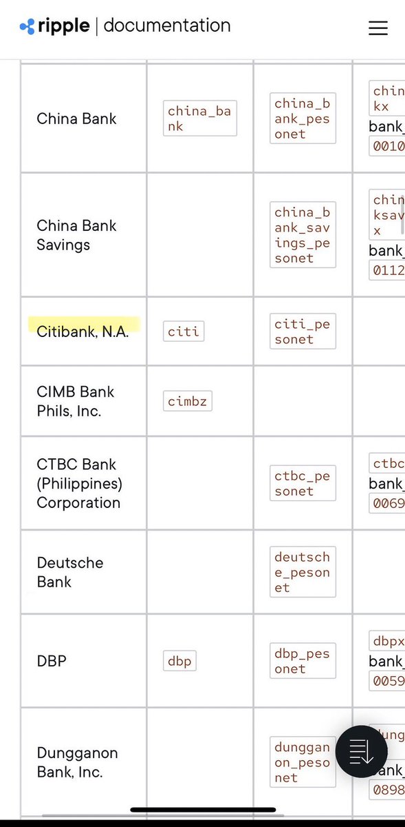 Ripple 🤝 Citi 

Documented.📝👇