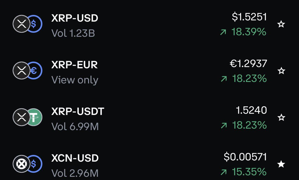 #XCN #XRP