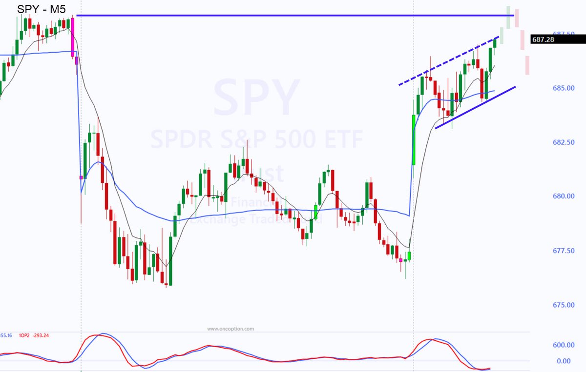 Pete Stolcers | OneOption tweet media