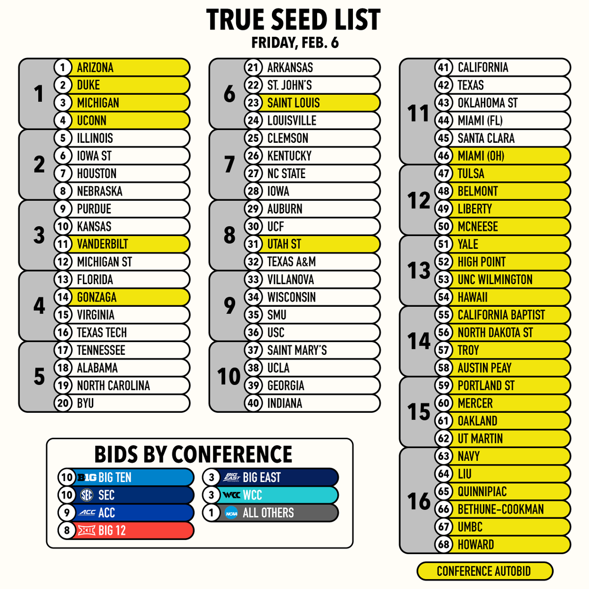 Bauertology tweet media