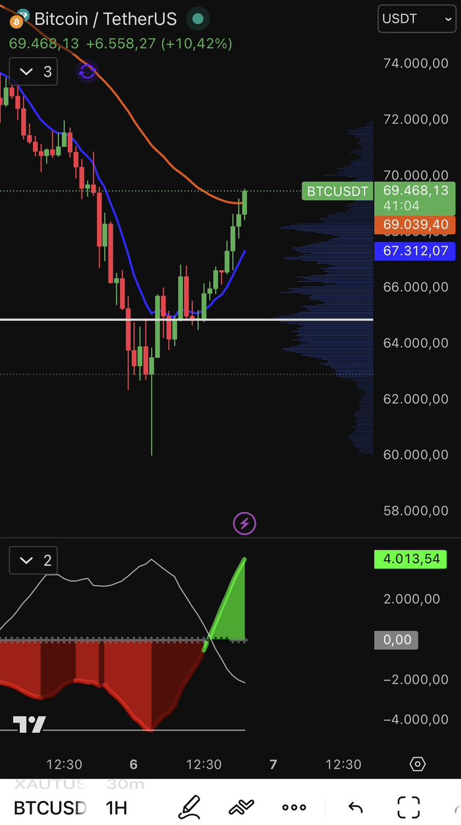 TradingLatino's tweet image. Buen día.