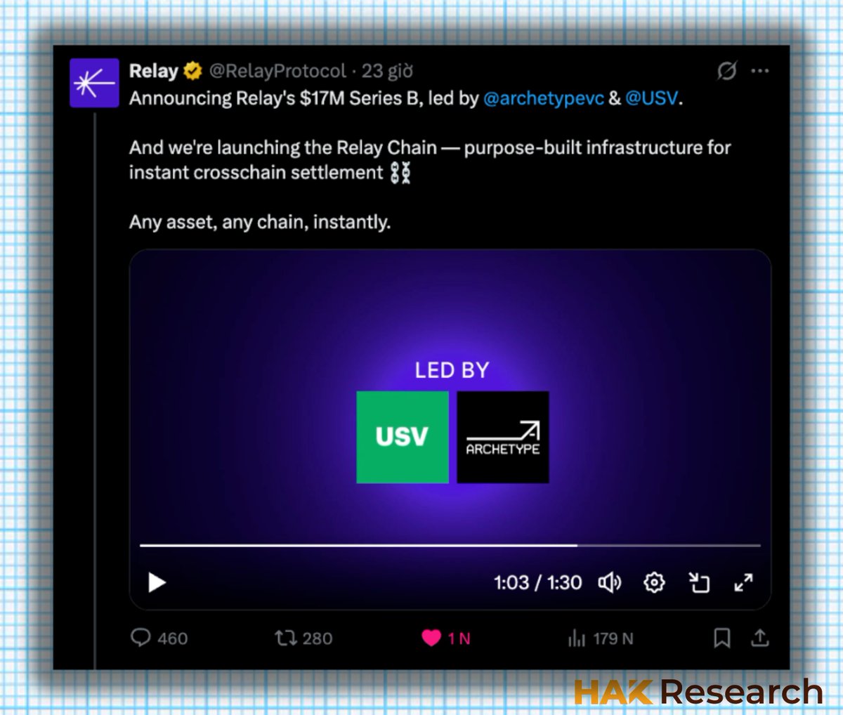 RELAY RAISE 17M, CÀY AIRDROP KHOẺ LÊN AE!

Cày đi, cày đi mình nghĩ kèo này ngon lắm

Relay - một nền những nền tảng Brige phổ biến và phát triển mạnh nhất trong thời gian gần đây đã tiếp tục kêu gọi thành công 17 triệu đô với sự tham gia của Union Square
