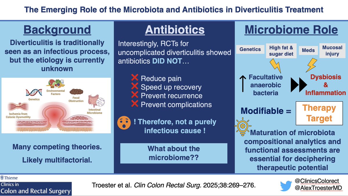 ClinicsColorectal tweet media