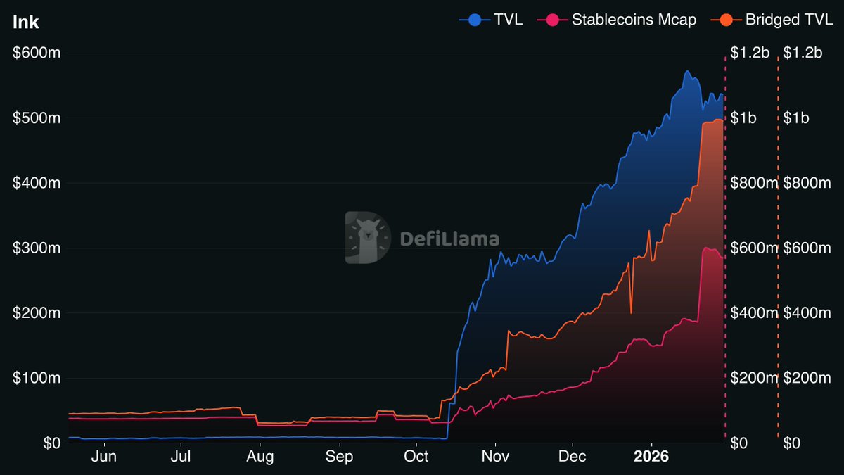 inkonchain's tweet image. 📈👊