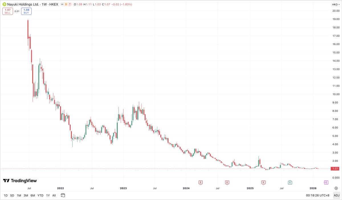 wili 🌴 tweet media