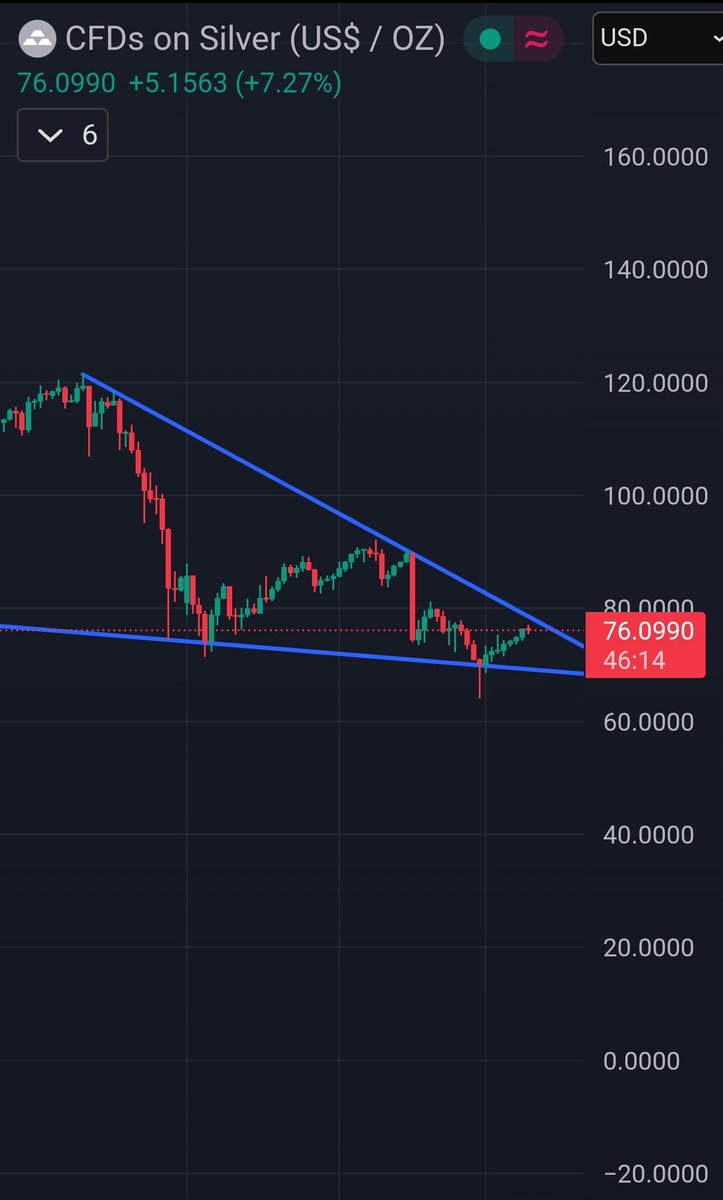 noobtrader33's tweet image. I've been working on some new drawings and would love your honest feedback! ✍️ Take a look at my latest chart analysis and tell me what you think.#ChartArt