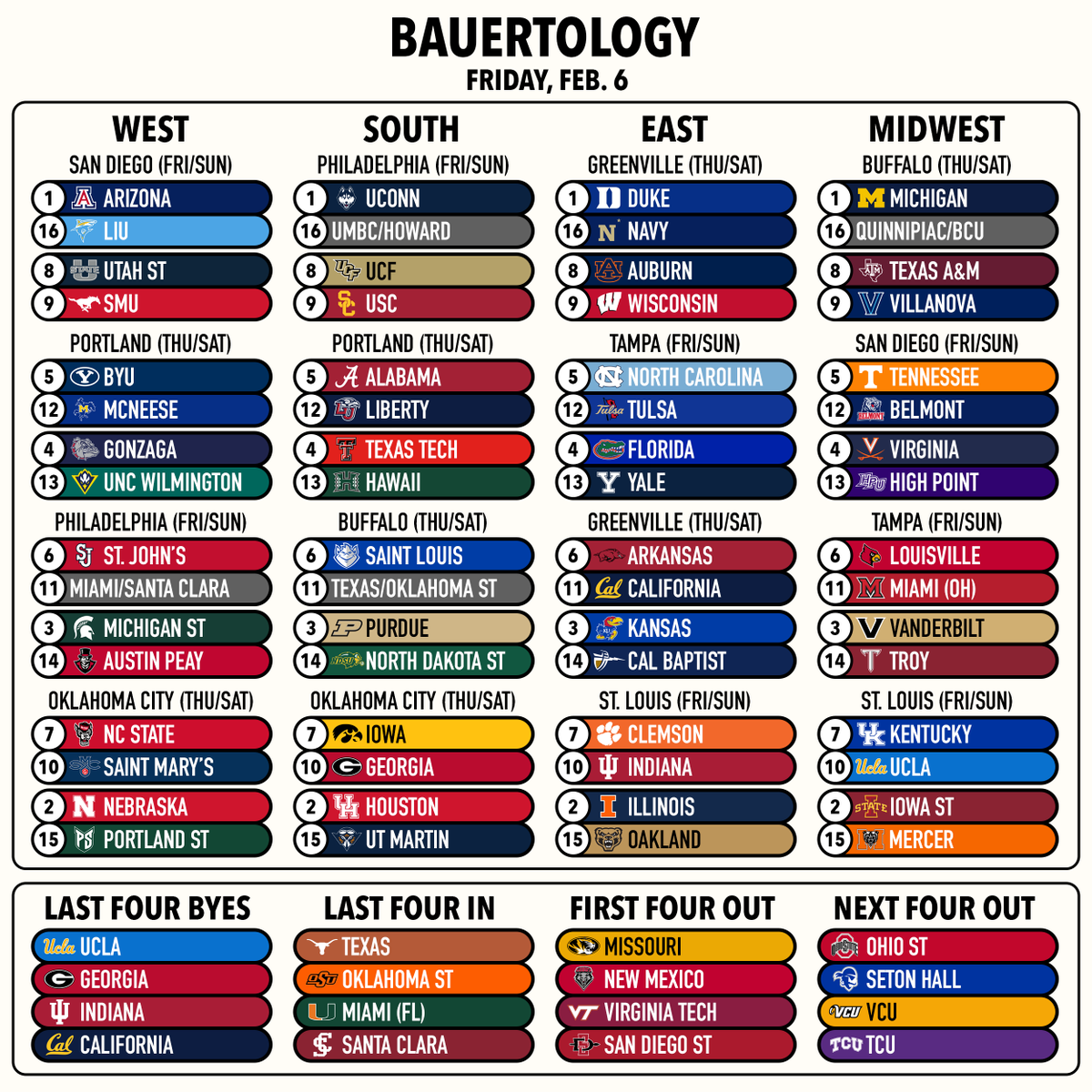 Bauertology tweet media