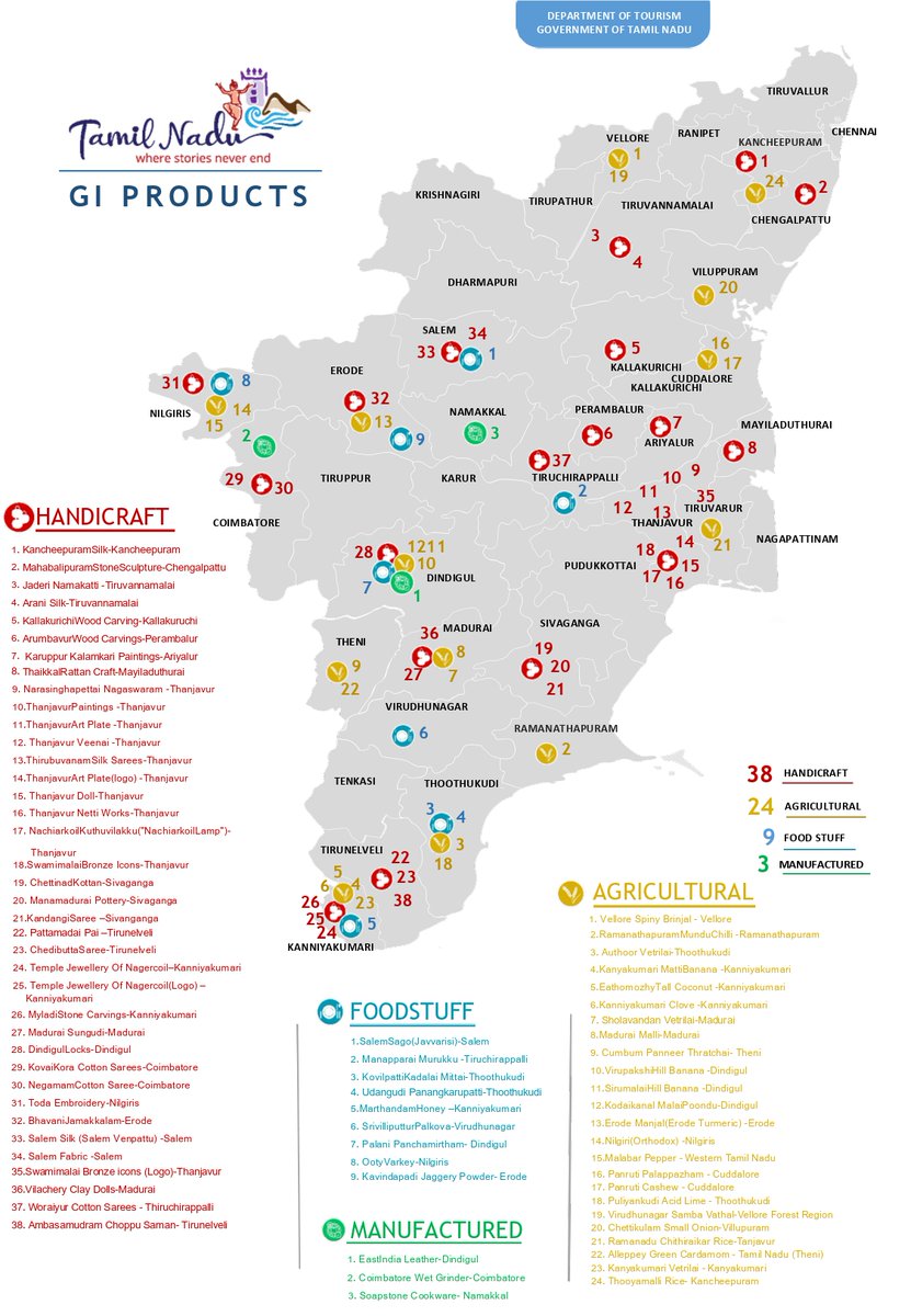 Tamilnadu Stats tweet media