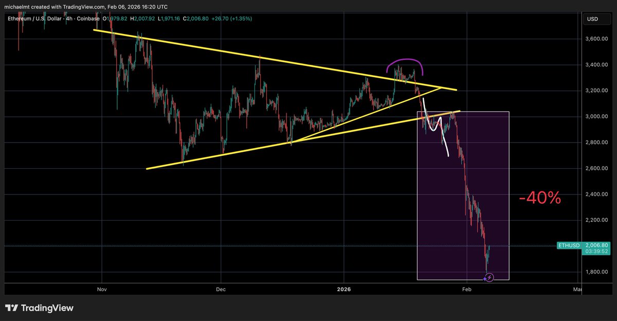 Crypto Michael tweet media