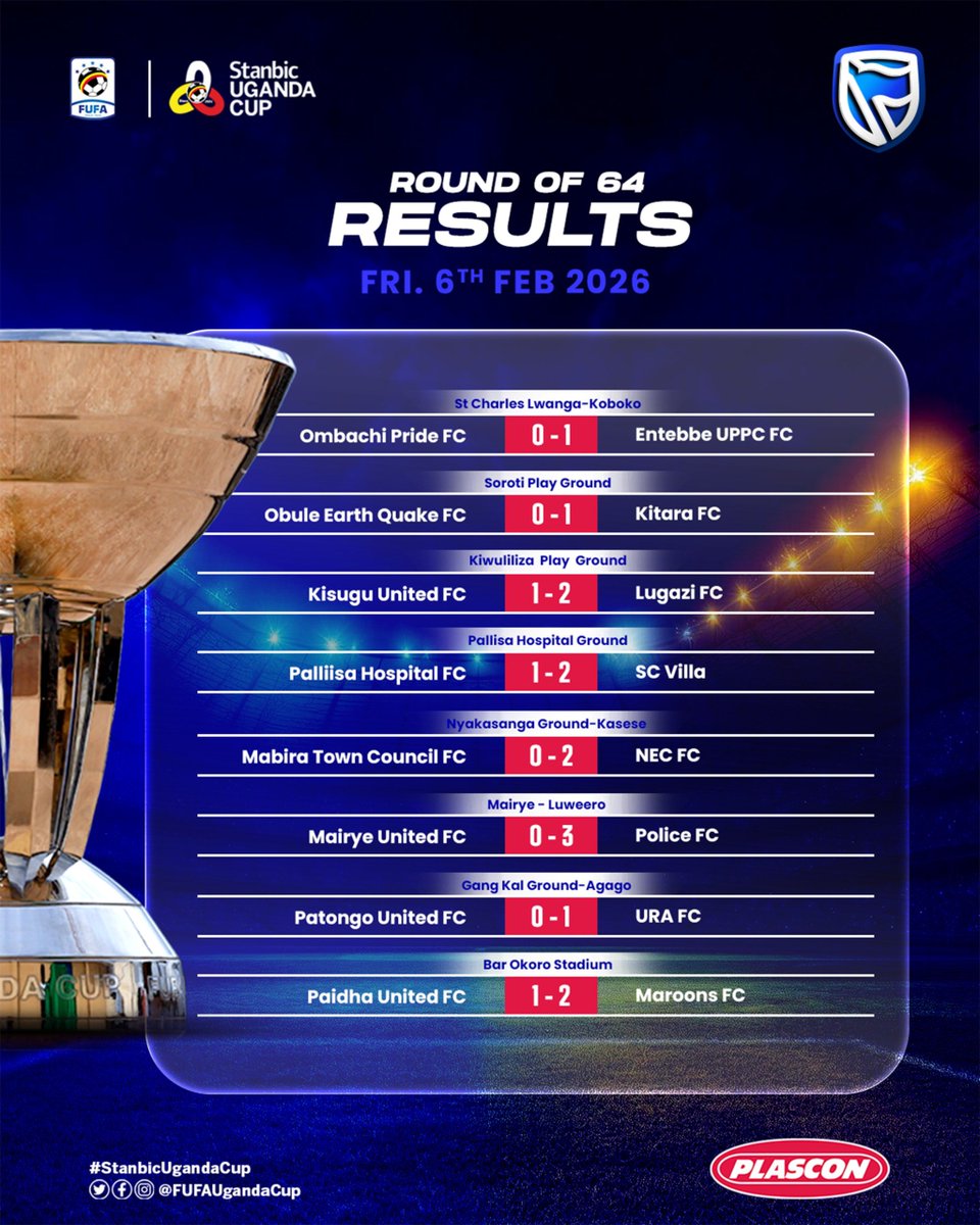 FUFAUgandaCup's tweet image. Stanbic Uganda Cup Round of 64 

Friday results 🗞️

#StanbicUgandaCup | #52ndEdition