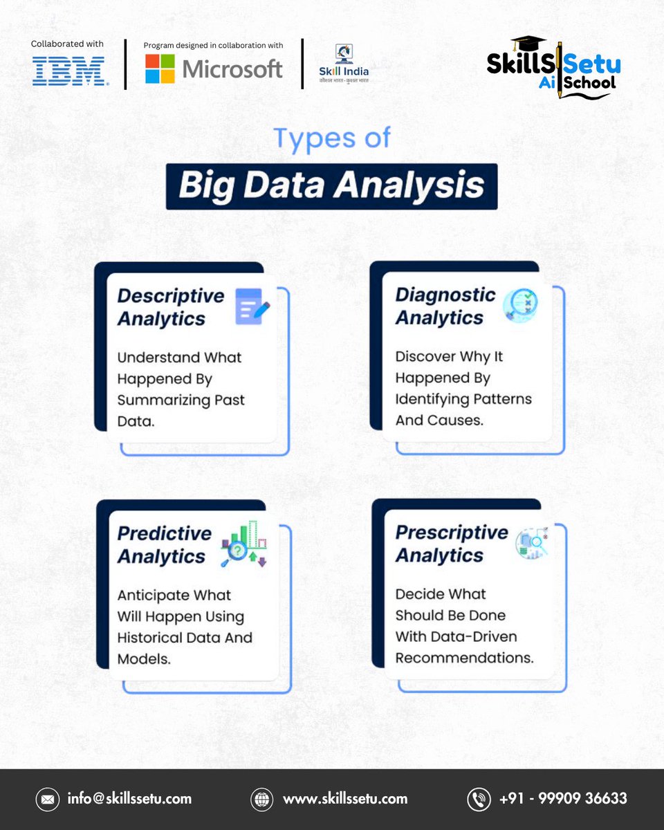 SkillsSetu AI school tweet media