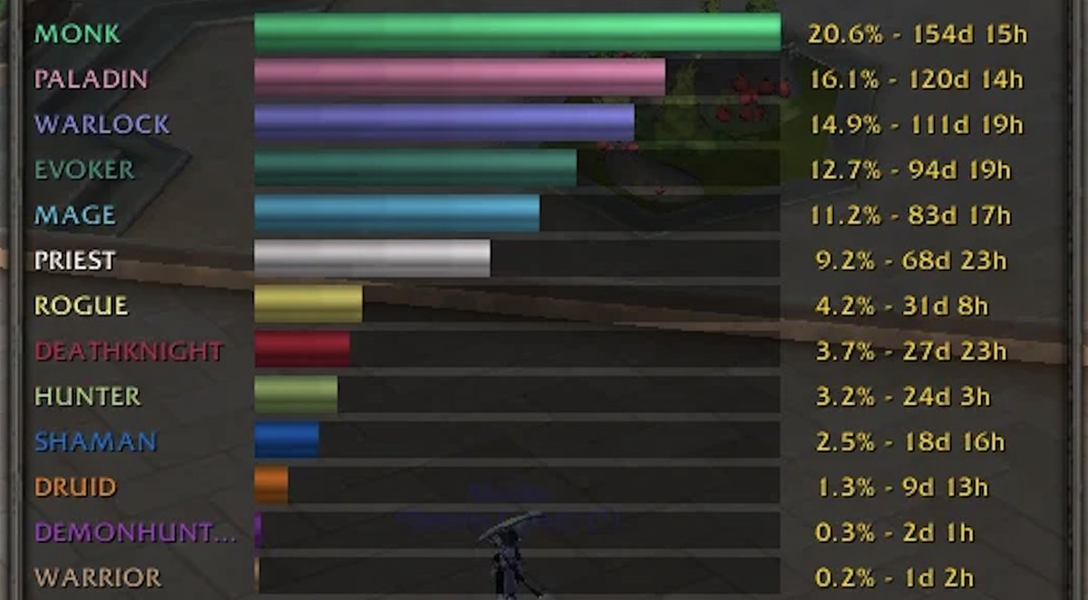 Icy Veins tweet media