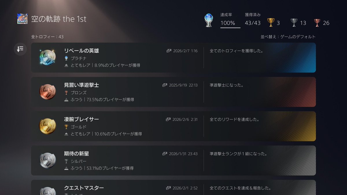 tonontf's tweet photo. 空の軌跡1stのトロフィーコンプ
2nd早く発売して欲しい。 https://t.co/YNTo73rZ1k