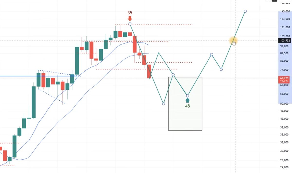 btceejay's tweet image. ser bob loukas' thoughts on the S&amp;amp;P and BTC