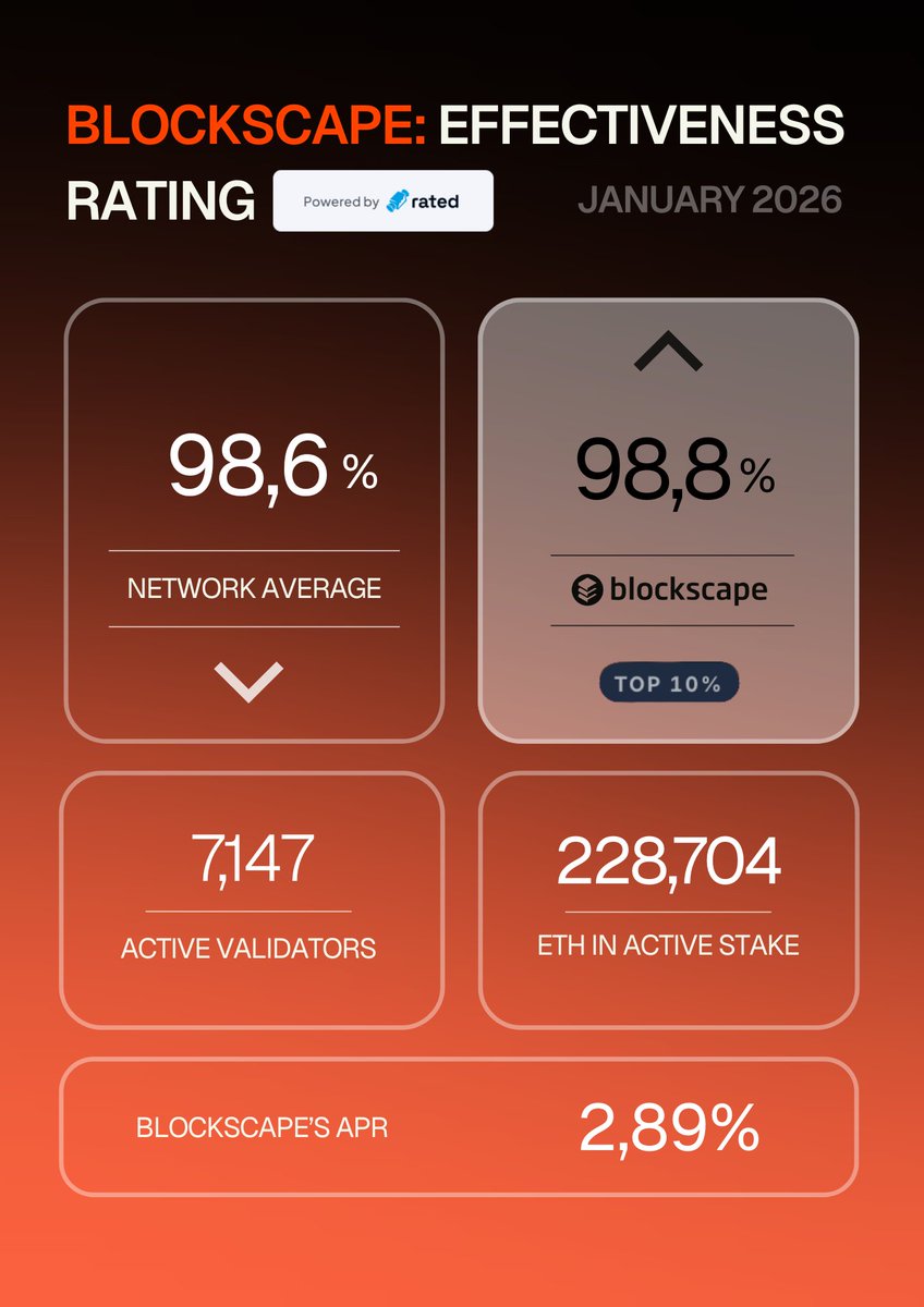 Blockscape tweet media