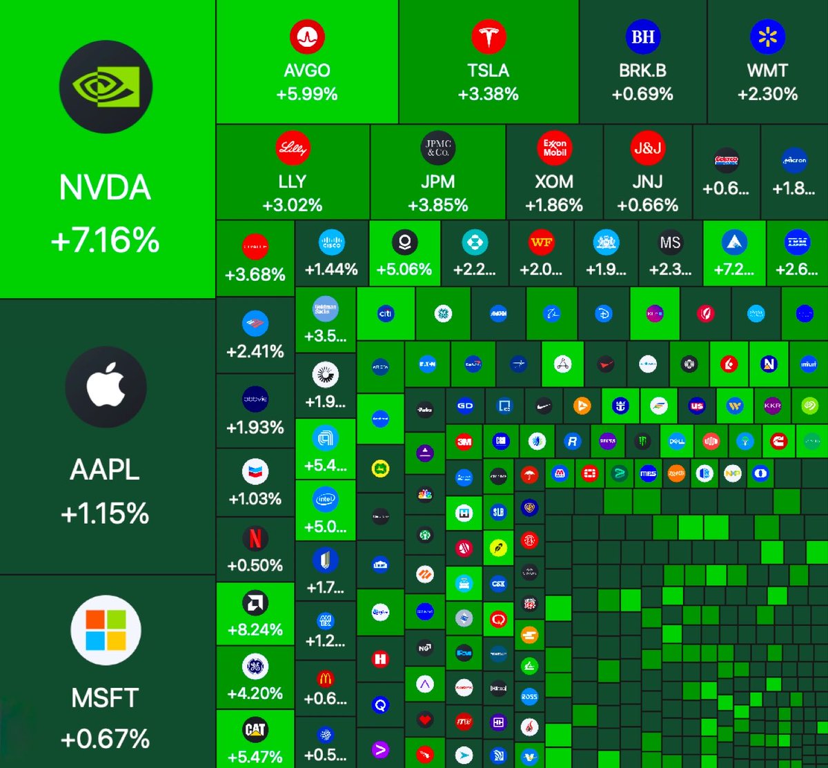 brewmarkets's tweet image. Happy Friday.