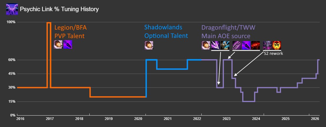 Full history of Psychic Link's tuning (24 changes total)