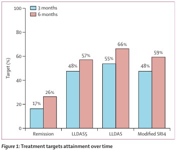 The Lancet Rheumatology tweet media