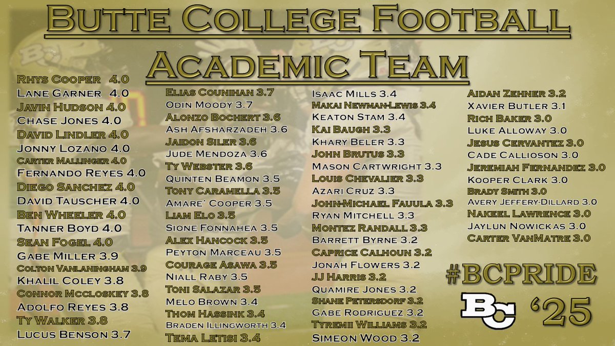 Butte College Football tweet media