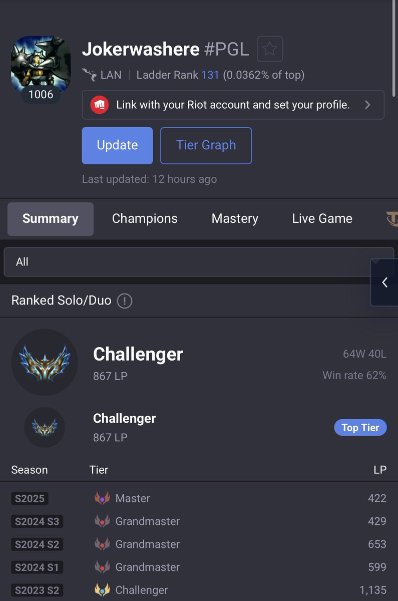 <a href="/Martinpdisalvo/">Coscu</a> Challenger LAN Stremear de lol 7 años 🤓