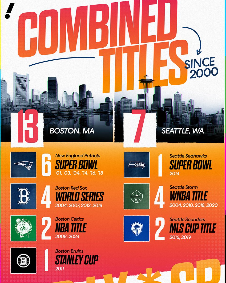 Yahoo Sports tweet media