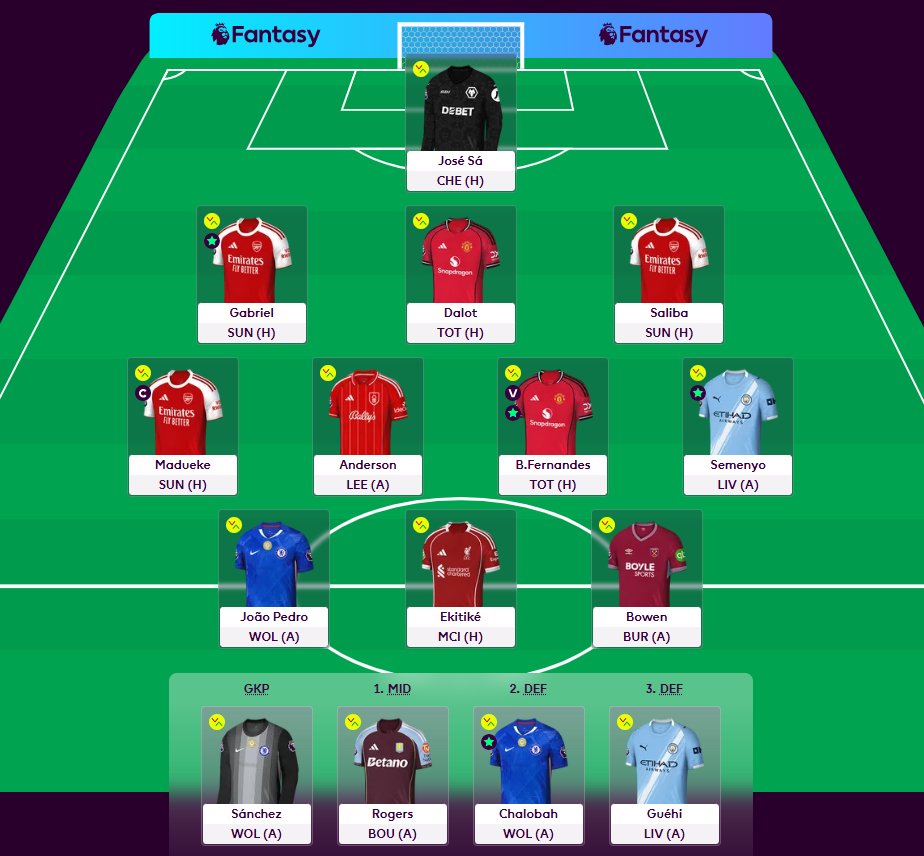 FPL_BenZ09's tweet photo. wildcard last week ✅
madueke capitano ©️
3 594 680 🌍
just watch 🤫
#fplcheatsheet 
#FPL 
#FPLCommunity https://t.co/OIeGRh9olJ