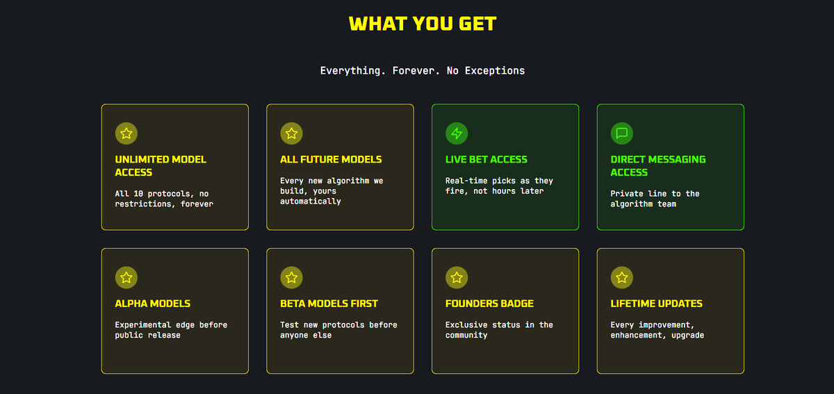 The Bet Syndicate Algorithm tweet media