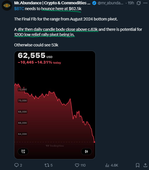 Abundance | Capital Rotation tweet media