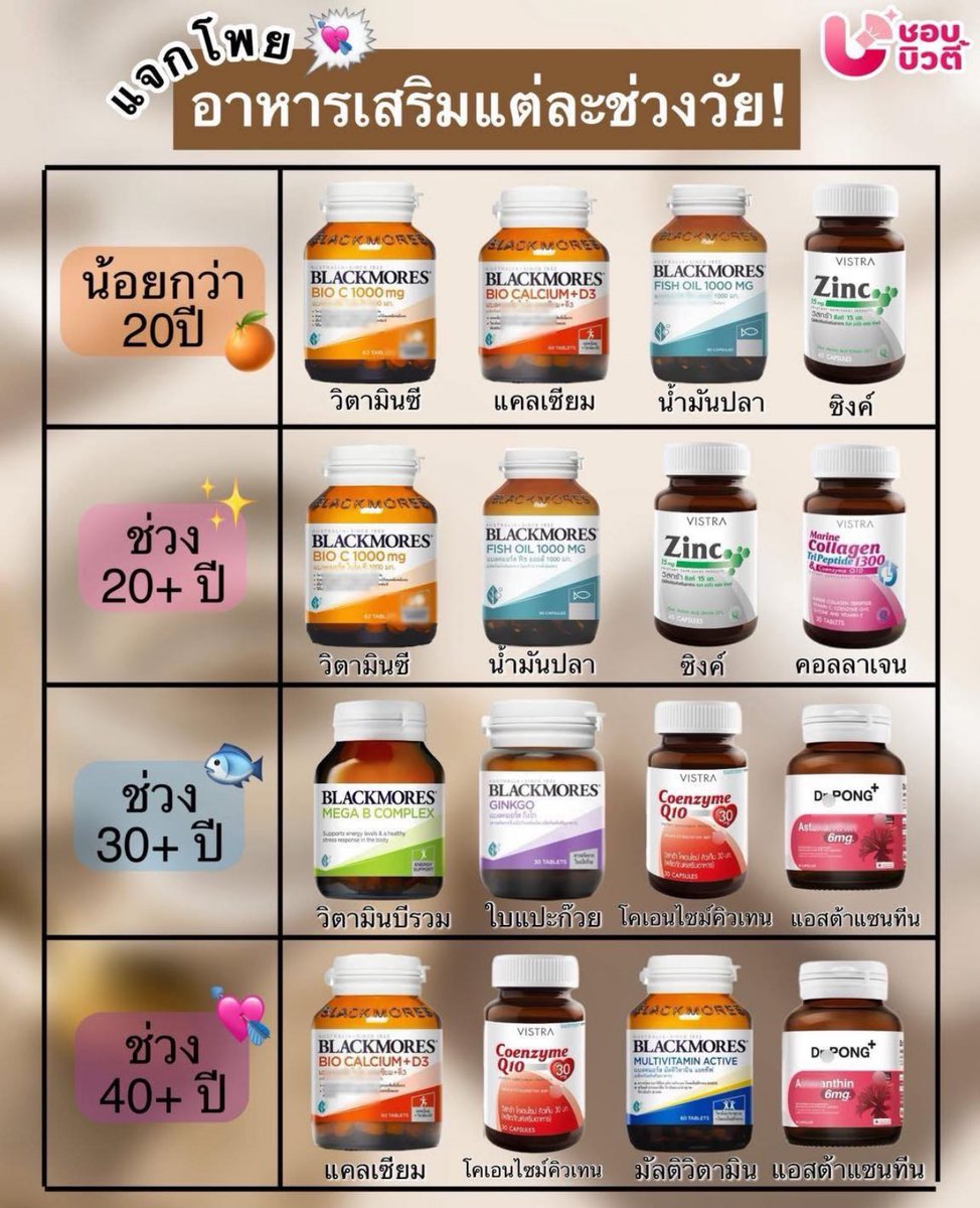 แปะไว้ค่ะ อันนี้มีประโยชน์มาก🌟🌟🌟