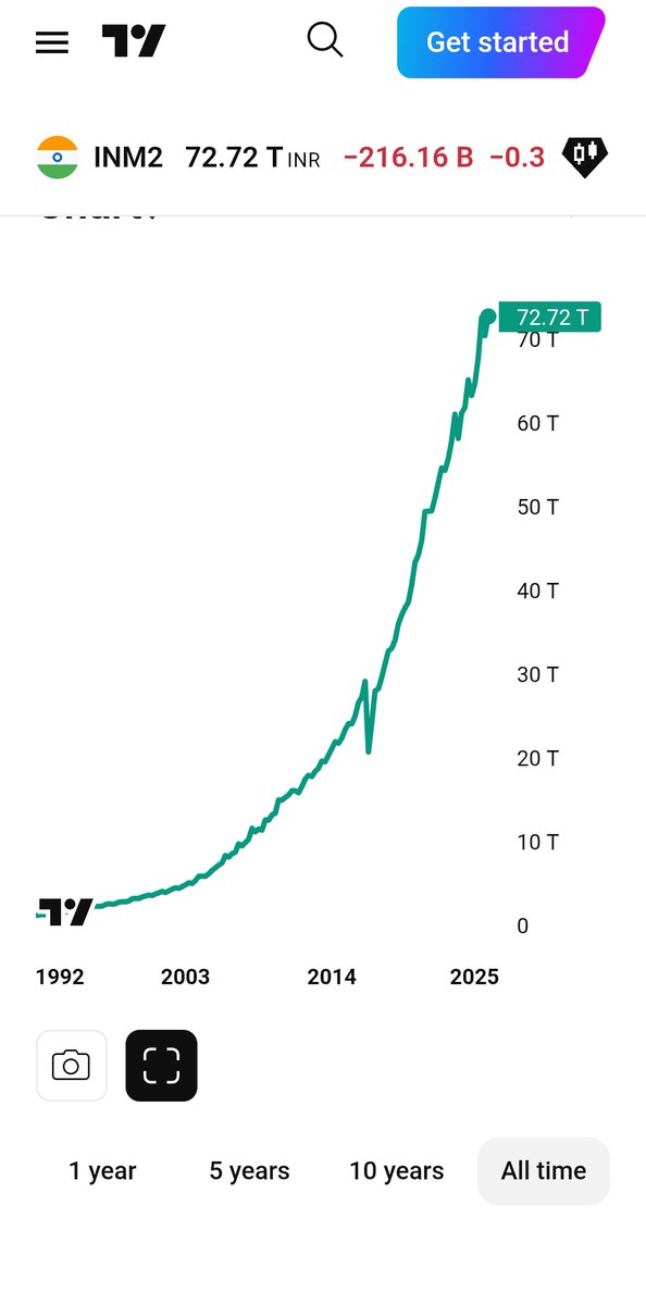 naerub1's tweet photo. @InvestorOfJAMMU Bitcoin has fixed supply+halving https://t.co/7Ohsyf2LGf