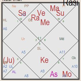 vinodagarwal's tweet photo. #vedicastrology After 261 Years  For next 24 days 6Feb-1Mar Rahu+Mer+Ven in Aquarius under expansion of 5/9 Jupiter in Gemini @homam108 @jupiter_astro @AstroSharmistha 22 March 1765  British Parliament passed the Stamp Act against American Colonies, repealed on 18 March 1766. https://t.co/l5mKB5ZITh