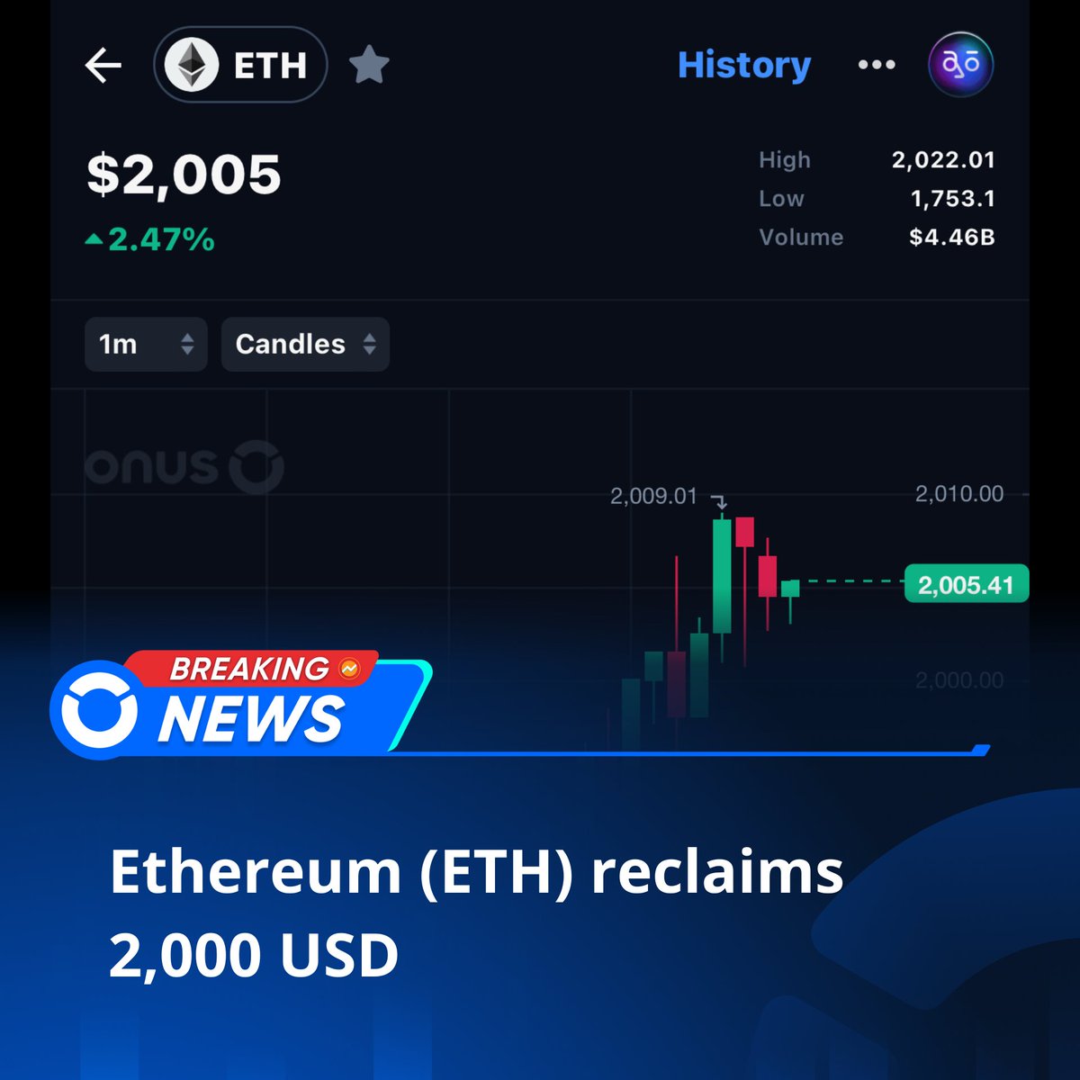 🚀 $ETH reclaims 2,000 USD, up 2.47% in the past 24 hours!

#Ethereum #ETH #CryptoNews #CryptoMarket  #TradingAlert #ETHPrice